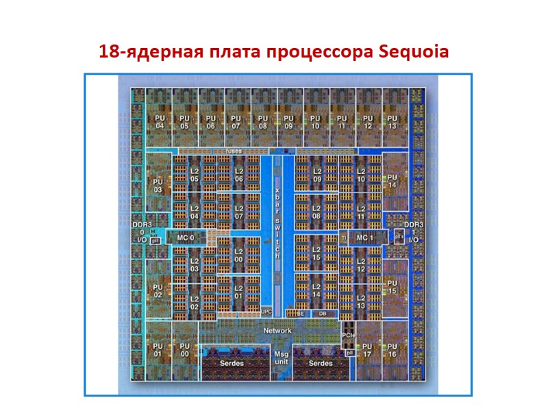 18-ядерная плата процессора Sequoia